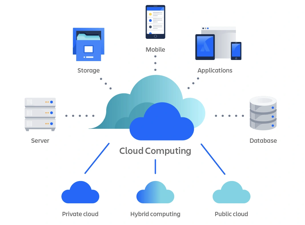 Infraestrutura Cloud e ERP na Nuvem